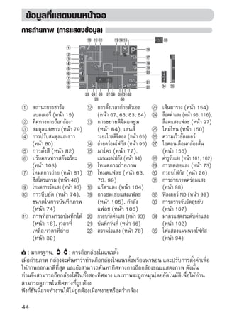 Canon G11 Thai Manual