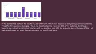 In this screenshot, it shows the results in a bar chart form. This makes it easier to analyse my audience's answers.
The 20% of my audience likes pop , this is my most liked genre. However, 20% of my audience don’t have a
favourite genre this therefore could interfere with my results as only 80% like a specific genre. Because of this, I will
have to just create my music themed campaign not specific to a genre
 