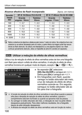 Utilizar o flash incorporado 
Alcance efectivo do flash incorporado [Aprox. em metros] 
Retire a cobertura da objectiva e afaste-se pelo menos 1 metro do motivo. Se a objectiva tiver uma 
cobertura ou se estiver demasiado perto do motivo, a parte inferior da imagem pode ficar escura 
devido ao flash obstruído. Se utilizar uma teleobjectiva ou uma objectiva rápida e se o flash 
continuar parcialmente obstruído, utilize um Speedlite da série EX (vendido em separado). 
Utilize a luz de redução do efeito de olhos vermelhos antes de tirar uma fotografia 
com flash para reduzir o efeito de olhos vermelhos. A redução do efeito de olhos 
vermelhos funciona em qualquer modo de disparo, excepto <3> <7> <5>. 
100 
  No separador [1] seleccione 
[Olh.Ver.On/Off] e carregue em <0>. 
Defina para [On] e carregue em <0>. 
  Em fotografias com flash, quando 
carrega no botão obturador até meio, 
a luz de redução do efeito de olhos 
vermelhos acende-se. Em seguida, 
carregue no botão obturador até ao 
fim para tirar a fotografia. 
Sensibi-lidade 
ISO 
EF-S 18-55mm f/3,5-5,6 IS EF-S 17-85mm f/4-5,6 IS USM 
Grande 
Telefoto: 
Grande 
Telefoto: 
angular: 18mm 
55mm 
angular: 17mm 
85mm 
100 1 - 3,7 1 - 2,3 1 - 3,3 1 - 2,3 
200 1 - 5,3 1 - 3,3 1 - 4,6 1 - 3,3 
400 1 - 7,4 1 - 4,6 1 - 6,5 1 - 4,6 
800 1 - 10,5 1 - 6,6 1 - 9,2 1 - 6,6 
1600 1 - 14,9 1 - 9,3 1 - 13,0 1 - 9,3 
H: 3200 1 - 21,0 1 - 13,1 1 - 18,4 1 - 13,1 
3 Utilizar a redução do efeito de olhos vermelhos 
  A função de redução do efeito de olhos vermelhos é mais eficaz quando a pessoa 
olha para a lâmpada de redução do efeito de olhos vermelhos, quando o 
compartimento está bem iluminado ou quando se aproxima mais da pessoa. 
  Ao carregar no botão obturador até meio, a indicação do visor na parte inferior 
desaparece gradualmente. Para obter melhores resultados, tire a fotografia 
depois de esta indicação desaparecer. 
  A eficácia da redução do efeito de olhos vermelhos varia em função do motivo. 
 