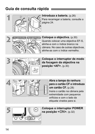 Guia de consulta rápida 
1 Introduza a bateria. (p.26) 
14 
Para recarregar a bateria, consulte a 
página 24. 
2 Coloque a objectiva. (p.30) 
Quando colocar uma objectiva EF-S, 
alinhe-a com o índice branco na 
câmara. No caso de outras objectivas, 
alinhe-as com o índice vermelho. 
3 Coloque o interruptor de modo 
da focagem da objectiva na 
posição <AF>. (p.30) 
4 Abra a tampa da ranhura 
para o cartão CF e introduza 
um cartão CF. (p.28) 
Insira o cartão na câmara pela 
extremidade com pequenos 
orifícios e com o lado da 
etiqueta virados para si. 
5 Coloque o interruptor POWER 
na posição <1>. (p.32) 
Para objectiva EF-S Para objectiva EF 
 