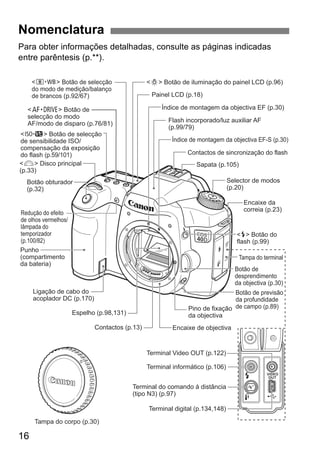 Nomenclatura 
Para obter informações detalhadas, consulte as páginas indicadas 
entre parêntesis (p.**). 
16 
Painel LCD (p.18) 
Índice de montagem da objectiva EF (p.30) 
Flash incorporado/luz auxiliar AF 
(p.99/79) 
Índice de montagem da objectiva EF-S (p.30) 
Sapata (p.105) 
Terminal Video OUT (p.122) 
Terminal informático (p.106) 
Terminal do comando à distância 
(tipo N3) (p.97) 
Terminal digital (p.134,148) 
Punho 
(compartimento 
da bateria) 
Ligação de cabo do 
acoplador DC (p.170) 
Contactos de sincronização do flash 
Botão obturador 
(p.32) 
Selector de modos 
(p.20) 
Pino de fixação 
da objectiva 
Contactos (p.13) Encaixe de objectiva 
Tampa do corpo (p.30) 
Tampa do terminal 
Botão de previsão 
da profundidade 
de campo (p.89) 
Redução do efeito 
de olhos vermelhos/ 
lâmpada do 
temporizador 
(p.100/82) 
Encaixe da 
correia (p.23) 
Botão de 
desprendimento 
da objectiva (p.30) 
Espelho (p.98,131) 
<U> Botão de iluminação do painel LCD (p.96) 
<D> Botão do 
flash (p.99) 
<n> Botão de selecção 
do modo de medição/balanço 
de brancos (p.92/67) 
<o> Botão de 
selecção do modo 
AF/modo de disparo (p.76/81) 
<m> Botão de selecção 
de sensibilidade ISO/ 
compensação da exposição 
do flash (p.59/101) 
<6> Disco principal 
(p.33) 
 