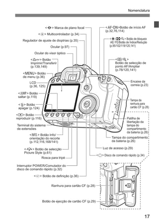 Nomenclatura 
<p>Botão de início AF 
(p.32,76,114) 
<A/I> Botão de bloqueio 
AE/ FE/Botão de Índice/Redução 
(p.95/102/119/120,141) 
Tampa da 
ranhura para 
cartão CF (p.28) 
Patilha de 
libertação da 
tampa do 
compartimento 
da bateria (p.26) 
17 
Regulador de ajuste de dioptrias (p.35) 
<l> Botão 
Imprimir/Transferir 
(p.139,149) 
LCD 
(p.36, 125) 
<C> Botão 
saltar (p.119) 
<L> Botão 
apagar (p.124) 
<x> Botão 
reproduzir (p.116) 
Terminal do sistema 
de extensões 
Ocular (p.97) 
Rosca para tripé 
Tampa do compartimento 
da bateria (p.26) 
<V> Marca de plano focal 
<9> Multicontrolador (p.34) 
Ocular do visor óptico 
Encaixe da 
correia (p.23) 
Luz de acesso (p.29) 
Interruptor POWER/Comutador do 
disco de comando rápido (p.32) 
Ranhura para cartão CF (p.28) 
Botão de ejecção de cartão CF (p.29) 
<S/u> 
Botão de selecção de 
ponto AF/Ampliar 
(p.78/120,141) 
<M> Botão 
de menu (p.36) 
<B> Botão Info/ 
orientação do recorte 
(p.112,116,168/141) 
<A> Botão de selecção 
Picture Style (p.61) 
<5> Disco de comando rápido (p.34) 
<0> Botão de definição (p.36) 
 