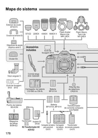 Mapa do sistema 
Extensor da ocular 
EP-EX15 
Encaixe de borracha Eb 
Ocular Eb 
Visor angular C 
178 
Pilha de lítio 
de data/hora 
CR2016 
Objectivas de ajuste 
dióptrico série E 
ST-E2 220EX 430EX 580EX II 
Correia larga 
EW-100DGR 
Flash Anelar 
Macro Lite 
MR-14EX 
Acessórios 
incluídos 
Flash Macro 
Twin Lite 
MT-24EX 
Bateria 
BP-511A 
Bateria 
BP-511A, BP-514 
Punho de bateria 
BG-E2N 
Carregador da bateria 
CG-580 ou CB-5L 
Transformador 
de CA 
AC-E2 
Acoplador DC 
DR-400 
Transformador 
de corrente compacto 
CA-PS400 
Carregador 
de bateria 
CG-570 
Transformador 
de corrente compacto 
CA-570 
Carregador de bateria 
para automóvel 
CB-570 
Magazine 
de pilhas 
BGM-E2 
Kit Transformador AC 
ACK-E2 
Ecrã de focagem 
Ef-D Ef-S 
Ecrã de 
focagem Ef-A 
 