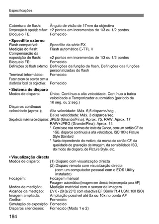 Especificações 
Cobertura de flash: Ângulo de visão de 17mm da objectiva 
Compensação da exposição do flash: ±2 pontos em incrementos de 1/3 ou 1/2 pontos 
Bloqueio FE: Fornecido 
• Speedlite externo 
Flash compatível: Speedlite da série EX 
Medição do flash: Flash automático E-TTL II 
Compensação da 
exposição do flash: ±2 pontos em incrementos de 1/3 ou 1/2 pontos 
Bloqueio FE: Fornecido 
Definições de flash externo: Definições da função de flash, Definições das funções 
184 
personalizadas do flash 
Terminal informático: Fornecido 
Fazer zoom de acordo com a 
distância focal da objectiva: Fornecido 
• Sistema de disparo 
Modos de disparo: Único, Contínuo a alta velocidade, Contínuo a baixa 
velocidade e Temporizador automático (período de 
10 seg. ou 2 seg.) 
Disparos contínuos 
velocidade (aprox.): Alta velocidade: Máx. 6,5 disparos/seg., 
Baixa velocidade: Máx. 3 disparos/seg. 
Sequência máxima de disparos: JPEG (Grande/Fina): Aprox. 75, RAW: Aprox. 17 
RAW+JPEG (Grande/Fina): Aprox. 14 
* Com base nas normas de teste da Canon, com um cartão CF de 
1GB, disparos contínuos a alta velocidade, ISO 100 e Picture 
Style Standard 
* Varia dependendo do motivo, da marca do cartão CF, da 
qualidade de gravação da imagem, da sensibilidade ISO, 
do modo de disparo, do Picture Style, etc. 
• Visualização directa 
Modos de disparo: (1) Disparo com visualização directa 
(2) Disparo remoto com visualização directa 
(com um computador pessoal com o EOS Utility 
instalado) 
Focagem: Focagem manual 
Focagem automática (imagem em directo interrompida para AF) 
Modos de medição: Medição matricial com o sensor de imagem 
Alcance da medição: EV 0 - 20 (a 23°C com objectiva EF 50mm f/1,4 USM, 100 ISO) 
Imagem ampliada: Ampliação possível até 5x ou 10x no ponto AF 
Grelha: Fornecido 
Simulação de exposição: Fornecido 
Disparos silenciosos: Fornecido (Modo 1 e 2) 
 