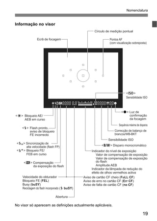 Nomenclatura 
Pontos AF 
(com visualização sobreposta) 
<g> 
Sensibilidade ISO 
Correcção de balanço de 
brancos/WB-BKT 
Sensibilidade ISO 
<0> Disparo monocromático 
Valor de compensação de exposição 
Valor de compensação de exposição 
do flash 
Amplitude AEB 
19 
Informação no visor 
Círculo de medição pontual 
<A> Bloqueio AE/ 
AEB em curso 
<D> Flash pronto, 
aviso de bloqueio 
FE incorrecto 
<e> Sincronização de 
alta velocidade (flash FP) 
<d> Bloqueio FE/ 
FEB em curso 
Indicador do nível de exposição 
Indicador da lâmpada de redução do 
efeito de olhos vermelhos activa 
No visor só aparecem as definições actualmente aplicáveis. 
<o> Luz de 
confirmação 
da focagem 
Ecrã de focagem 
Velocidade do obturador 
Bloqueio FE (FEL) 
Busy (buSY) 
Reciclagem do flash incorporado (D buSY) 
Abertura 
<y> Compensação 
da exposição do flash 
Sequência máxima de disparos 
Aviso de cartão CF cheio (FuLL CF) 
Aviso de erro no cartão CF (Err CF) 
Aviso de falta de cartão CF (no CF) 
 