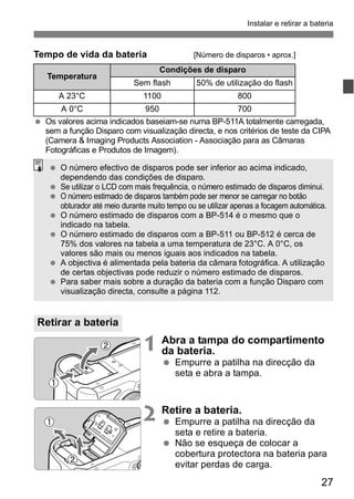 Instalar e retirar a bateria 
  Se utilizar o LCD com mais frequência, o número estimado de disparos diminui. 
  O número estimado de disparos também pode ser menor se carregar no botão 
obturador até meio durante muito tempo ou se utilizar apenas a focagem automática. 
  A objectiva é alimentada pela bateria da câmara fotográfica. A utilização 
  Para saber mais sobre a duração da bateria com a função Disparo com 
27 
Tempo de vida da bateria [Número de disparos • aprox.] 
  Os valores acima indicados baseiam-se numa BP-511A totalmente carregada, 
sem a função Disparo com visualização directa, e nos critérios de teste da CIPA 
(Camera & Imaging Products Association - Associação para as Câmaras 
Fotográficas e Produtos de Imagem). 
  O número efectivo de disparos pode ser inferior ao acima indicado, 
dependendo das condições de disparo. 
  O número estimado de disparos com a BP-514 é o mesmo que o 
  O número estimado de disparos com a BP-511 ou BP-512 é cerca de 
75% dos valores na tabela a uma temperatura de 23°C. A 0°C, os 
valores são mais ou menos iguais aos indicados na tabela. 
de certas objectivas pode reduzir o número estimado de disparos. 
visualização directa, consulte a página 112. 
1 Abra a tampa do compartimento 
da bateria. 
  Empurre a patilha na direcção da 
seta e abra a tampa. 
2 Retire a bateria. 
  Empurre a patilha na direcção da 
seta e retire a bateria. 
  Não se esqueça de colocar a 
cobertura protectora na bateria para 
evitar perdas de carga. 
Temperatura 
Condições de disparo 
Sem flash 50% de utilização do flash 
A 23°C 1100 800 
A 0°C 950 700 
indicado na tabela. 
Retirar a bateria 
 