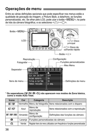 Operações de menu 
Entre as várias definições opcionais que pode especificar nos menus estão a 
qualidade de gravação da imagem, o Picture Style, a data/hora, as funções 
personalizadas, etc. Se olhar pelo LCD, pode usar o botão <M>, na parte 
de trás da câmara fotográfica, e os selectores <6> <5>. 
<6> Disco 
principal 
<5> Disco de 
comando rápido 
Botão <M> 
LCD 
Botão <0> 
Configuração 
Reprodução 
Fotografar Funções personalizadas 
Separador 
Meu Menu 
Itens de menu Definições de menu 
* Os separadores [2/7/8/9] não aparecem nos modos de Zona básica, 
como o modo Auto Total. 
Ícone Cor Categoria Descrição 
1/2 Vermelho Menu de fotografia Itens relacionados com o disparo 
3/4 Azul Menu de 
36 
reprodução Itens relacionados com a reprodução 
5/6/7 Amarelo Menu de 
configuração Definições das funções da câmara 
8 Laranja Funções personalizadas da câmara 
9 Verde Registar itens de menu utilizados com frequência e funções personalizadas 
 