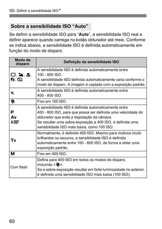 i: Definir a sensibilidade ISON 
Sobre a sensibilidade ISO “Auto” 
Se definir a sensibilidade ISO para “Auto”, a sensibilidade ISO real a 
definir aparece quando carrega no botão obturador até meio. Conforme 
se indica abaixo, a sensibilidade ISO é definida automaticamente em 
função do modo de disparo. 
60 
Modo de 
disparo Definição da sensibilidade ISO 
1, 3, 4, 
6, 7 
A sensibilidade ISO é definida automaticamente entre 
100 - 800 ISO. 
A sensibilidade ISO definida automaticamente varia conforme o 
modo de disparo. A imagem é captada com a exposição padrão. 
5 A sensibilidade ISO é definida automaticamente entre 
400 - 800 ISO. 
2 Fixo em 100 ISO. 
d 
f 
8 
A sensibilidade ISO é definida automaticamente entre 
400 - 800 ISO, para que possa ser definida uma velocidade do 
obturador que evite a trepidação da câmara. 
Se resultar uma sobre-exposição a 400 ISO, é definida uma 
sensibilidade ISO mais baixa, como 100 ISO. 
s 
Normalmente, é definido 400 ISO. Mesmo para motivos muito 
brilhantes ou escuros, a sensibilidade ISO é definida 
automaticamente entre 100 - 800 ISO, de forma a obter uma 
exposição padrão. 
a Fixo em 400 ISO. 
Com flash 
Defina para 400 ISO em todos os modos de disparo, 
incluindo <2>. 
Se a sobre-exposição resultar em forte luminosidade no exterior, 
é definida uma sensibilidade ISO mais baixa (100 ISO). 
 