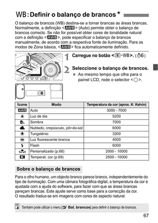 B: Definir o balanço de brancosN 
O balanço de brancos (WB) destina-se a tornar brancas as áreas brancas. 
Normalmente, a definição <Q> (Auto) permite obter o balanço de 
brancos correcto. Se não for possível obter cores de tonalidade natural 
com a definição <Q>, pode especificar o balanço de brancos 
manualmente, de acordo com a respectiva fonte de iluminação. Para os 
modos de Zona básica, <Q> fica automaticamente definido. 
1 Carregue no botão <n>. (9) 
2 Seleccione o balanço de brancos. 
Ícone Modo Temperatura da cor (aprox. K: Kelvin) 
Q Auto 3000 - 7000 
W Luz de dia 5200 
E Sombra 7000 
R Nublado, crepúsculo, pôr-do-sol 6000 
Y Tungsténio 3200 
U Luz fluorescente branca 4000 
I Flash 6000 
O Personalizado (p.68) 2000 - 10000 
P Temperat. cor (p.69) 2500 - 10000 
Sobre o balanço de brancos 
67 
  Ao mesmo tempo que olha para o 
painel LCD, rode o selector <5>. 
Para o olho humano, um objecto branco parece branco, independentemente do 
tipo de iluminação. Com uma câmara fotográfica digital, a temperatura da cor é 
ajustada com a ajuda do software, para fazer com que as áreas brancas 
pareçam brancas. Este ajuste serve como base para a correcção da cor. 
O resultado traduz-se em imagens com cores de aspecto natural. 
Também pode utilizar o menu [2 Bal. brancos] para definir o balanço de brancos. 
 