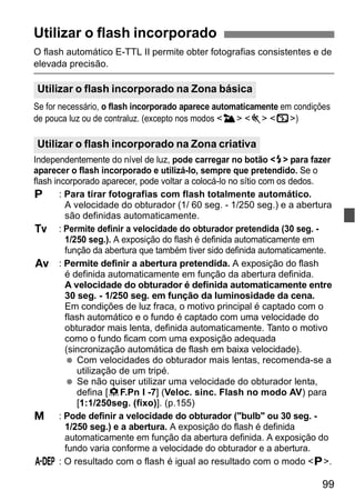 Utilizar o flash incorporado 
O flash automático E-TTL II permite obter fotografias consistentes e de 
elevada precisão. 
Utilizar o flash incorporado na Zona básica 
Se for necessário, o flash incorporado aparece automaticamente em condições 
de pouca luz ou de contraluz. (excepto nos modos <3> <5> <7>) 
Utilizar o flash incorporado na Zona criativa 
Independentemente do nível de luz, pode carregar no botão <D> para fazer 
aparecer o flash incorporado e utilizá-lo, sempre que pretendido. Se o 
flash incorporado aparecer, pode voltar a colocá-lo no sítio com os dedos. 
d : Para tirar fotografias com flash totalmente automático. 
A velocidade do obturador (1/ 60 seg. - 1/250 seg.) e a abertura 
são definidas automaticamente. 
99 
s : Permite definir a velocidade do obturador pretendida (30 seg. - 
1/250 seg.). A exposição do flash é definida automaticamente em 
função da abertura que também tiver sido definida automaticamente. 
f : Permite definir a abertura pretendida. A exposição do flash 
é definida automaticamente em função da abertura definida. 
A velocidade do obturador é definida automaticamente entre 
30 seg. - 1/250 seg. em função da luminosidade da cena. 
Em condições de luz fraca, o motivo principal é captado com o 
flash automático e o fundo é captado com uma velocidade do 
obturador mais lenta, definida automaticamente. Tanto o motivo 
como o fundo ficam com uma exposição adequada 
(sincronização automática de flash em baixa velocidade). 
  Com velocidades do obturador mais lentas, recomenda-se a 
utilização de um tripé. 
  Se não quiser utilizar uma velocidade do obturador lenta, 
defina [8F.Pn I -7] (Veloc. sinc. Flash no modo AV) para 
[1:1/250seg. (fixo)]. (p.155) 
a : Pode definir a velocidade do obturador ("bulb" ou 30 seg. - 
1/250 seg.) e a abertura. A exposição do flash é definida 
automaticamente em função da abertura definida. A exposição do 
fundo varia conforme a velocidade do obturador e a abertura. 
8: O resultado com o flash é igual ao resultado com o modo <d>. 
 