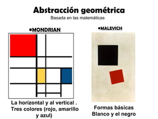 Abstracción geométrica
                Basada en las matemáticas

       •MONDRIAN                     •MALEVICH




La horizontal y al vertical .
Tres colores (rojo, amarillo        Formas básicas
          y azul)                  Blanco y el negro
 
