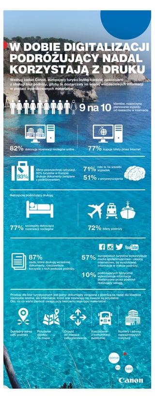 Według badań Canon, europejscy turyści byliby bardziej zadowoleni
z obsługi biur podróży, gdyby te dostarczały im więcej wartościowych informacji
w postaci wydrukowanych materiałów.
Najczęściej podróżujący drukują:
Mimo powszechnej cyfryzacji,
93% turystów w Europie
drukuje dokumenty związane
z podróżowaniem.
9na10
93%
71%
51%
57%
10%
77%
87%
72%
82% 77%
klientów, rozpoczyna
planowanie wyjazdu
od researchu w Internecie
dokonuje rezerwacji noclegów online kupuje bilety przez Internet
robi to na wszelki
wypadek
z przyzwyczajenia
szczegóły dotyczące
rezerwacji noclegów
Dokładny adres
celu podróży
Położenie
obiektu
na mapie
Dojazd
do miejsca
zakwaterowania
Korzystanie
z komunikacji
publicznej
Numery i adresy
najważniejszych
instytucji
bilety podróży
europejskich turystów wykorzystuje
media społecznościowe i zasoby
internetowe, by wyszukiwać
informacje w trakcie podróży.
podróżujących faktycznie
wykorzystuje informacje
dostarczone przez podmiot
realizujący usługę.
osób, które drukują wcześniej
dokumenty, rzeczywiście
korzysta z nich podczas podróży.
Przekaz dla biur turystycznych jest jasny: dokumenty związane z podróżą są nadal dla klientów
niezwykle istotne, ale informacje, które one zawierają nie zawsze są przydatne.
Oto, na co warto zwrócić uwagę przy tworzeniu tego typu materiałów:
W DOBIE DIGITALIZACJI
PODRÓŻUJĄCY NADAL
KORZYSTAJĄ Z DRUKU
 