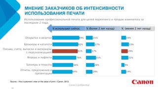 Canon	
  Conﬁden+al
Использование профессиональной печати для целей маркетинга и продаж изменилось за
последние 2 года.
15
Отчеты, предложения и
презентации
Открытки и визитки
Брошюры и каталоги
Письма, счета, выписки и материалы
с персонализацией
Флаеры и лифлеты
Баннеры и плакаты
89%
82%
81%
76%
66%
64%
21%
27%
17%
31%
26%
20%
14%
23%
20%
21%
9%
14%
% (более 2 лет назад) % (менее 2 лет назад)% используют сейчас
МНЕНИЕ ЗАКАЗЧИКОВ ОБ ИНТЕНСИВНОСТИ
ИСПОЛЬЗОВАНИЯ ПЕЧАТИ
Source: «Your customers’ view on the value of print.» Canon, 2012.
 