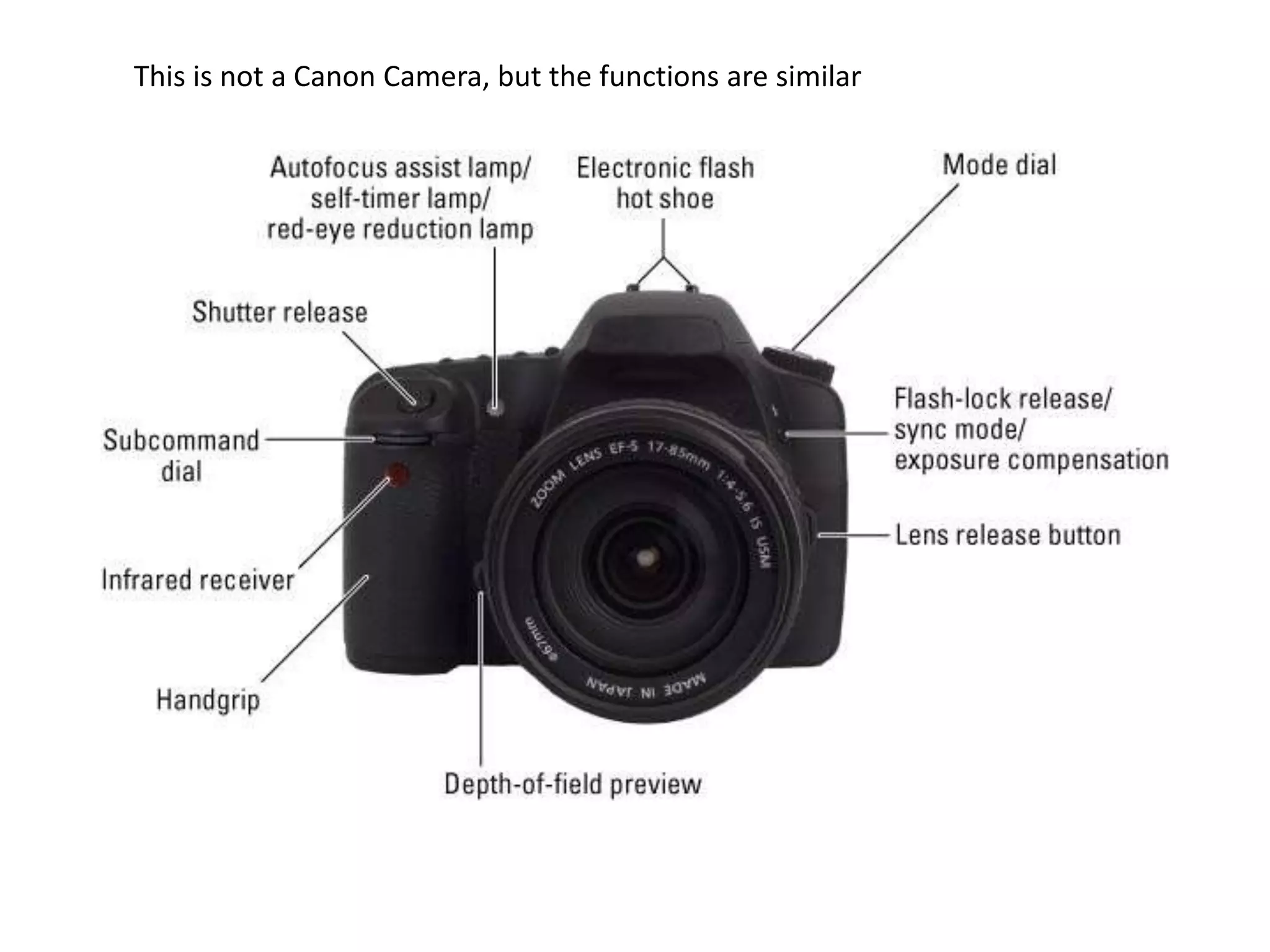 Digital SLR Camera Controls on the Front
All those controls! What are they? If you’re
working with your first digital SLR camera, all
those controls might seem like a mystery to
you. Let this diagram help you familiarize
yourself with the controls on the front of your
dSLR camera.
This is not a Canon Camera, but the functions are similar
 