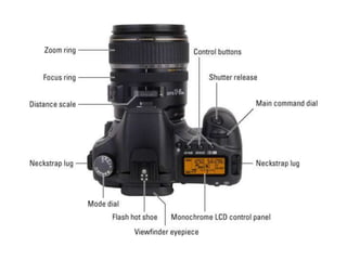 Canon EOS 1100D Functions-Secondary Education Resource | PPTX