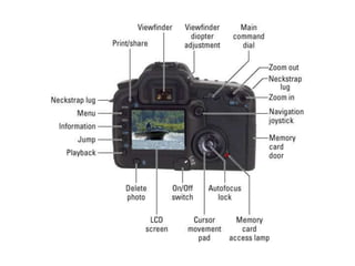 Canon EOS 1100D Functions-Secondary 