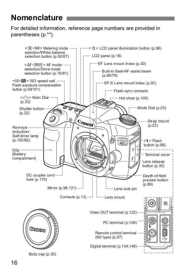 Canon Eos 40d Manual