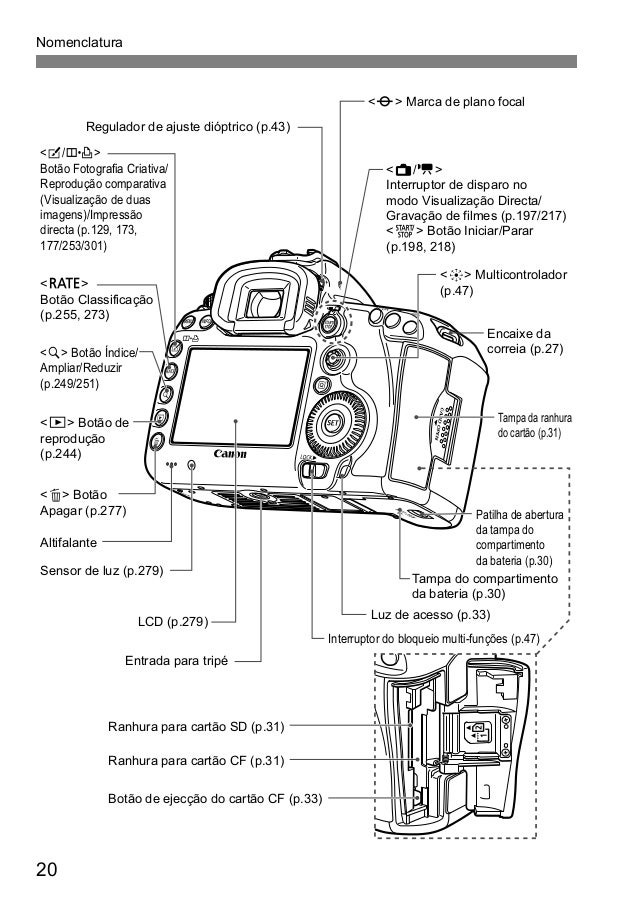 Manual Câmera Canon EOS 5D Mark III