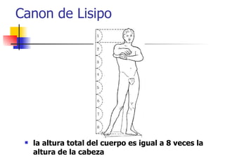 Canon de Lisipo la altura total del cuerpo es igual a 8 veces la altura de la cabeza   