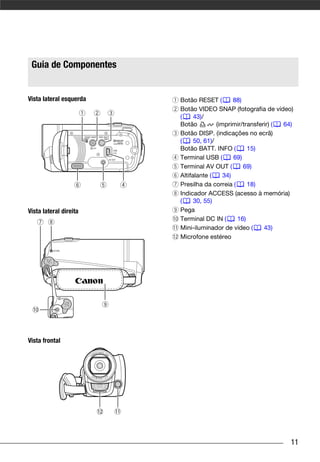 Guia de Componentes


Vista lateral esquerda   Botão RESET (         88)
                         Botão VIDEO SNAP (fotografia de vídeo)
                         (     43)/
                         Botão          (imprimir/transferir) ( 64)
                         Botão DISP. (indicações no ecrã)
                         (     50, 61)/
                         Botão BATT. INFO (         15)
                         Terminal USB (        69)
                         Terminal AV OUT (         69)
                         Altifalante (     34)
                         Presilha da correia (      18)
                         Indicador ACCESS (acesso à memória)
                         (     30, 55)
Vista lateral direita    Pega
                         Terminal DC IN (       16)
                         Mini-iluminador de vídeo (       43)
                         Microfone estéreo




Vista frontal




                                                                  11
 