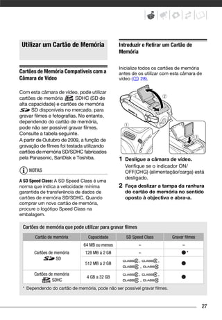 Utilizar um Cartão de Memória                 Introduzir e Retirar um Cartão de
                                               Memória

                                               Inicialize todos os cartões de memória
Cartões de Memória Compatíveis com a           antes de os utilizar com esta câmara de
Câmara de Vídeo                                vídeo (     28).

Com esta câmara de vídeo, pode utilizar
cartões de memória         SDHC (SD de
alta capacidade) e cartões de memória
      SD disponíveis no mercado, para
gravar filmes e fotografias. No entanto,
dependendo do cartão de memória,
pode não ser possível gravar filmes.
Consulte a tabela seguinte.
A partir de Outubro de 2009, a função de
gravação de filmes foi testada utilizando
cartões de memória SD/SDHC fabricados
pela Panasonic, SanDisk e Toshiba.             1   Desligue a câmara de vídeo.
                                                   Verifique se o indicador ON/
    NOTAS                                          OFF(CHG) (alimentação/carga) está
                                                   desligado.
A SD Speed Class: A SD Speed Class é uma
norma que indica a velocidade mínima           2   Faça deslizar a tampa da ranhura
garantida de transferência de dados de             do cartão de memória no sentido
cartões de memória SD/SDHC. Quando                 oposto à objectiva e abra-a.
comprar um novo cartão de memória,
procure o logótipo Speed Class na
embalagem.

 Cartões de memória que pode utilizar para gravar filmes
       Cartão de memória        Capacidade         SD Speed Class          Gravar filmes
                              64 MB ou menos               –                    –
       Cartões de memória      128 MB a 2 GB               –                        *
                   SD                                      ,        ,
                               512 MB a 2 GB
                                                               ,
       Cartões de memória                                  ,        ,
                                4 GB a 32 GB
                 SDHC                                          ,
 * Dependendo do cartão de memória, pode não ser possível gravar filmes.



                                                                                           27
 