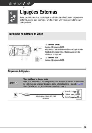 Ligações Externas
           Este capítulo explica como ligar a câmara de vídeo a um dispositivo
           externo, como por exemplo, um televisor, um videogravador ou um
           computador.




Terminais na Câmara de Vídeo


                                                 Terminal AV OUT
                                             Acesso: Abra o painel LCD.
                                             Enquanto o Cabo de Vídeo Estéreo STV-250N estiver
                                             ligado à câmara de vídeo, não se ouve o som do
                                             altifalante incorporado.
                                                Terminal USB
                                             Acesso: Abra o painel LCD.




Diagramas de Ligações


               Tipo: Analógico Apenas saída
               Ligue a um televisor ou a um videogravador com terminais de entrada de áudio/vídeo.
Ligação
               Se o televisor não conseguir detectar e alterar automaticamente o aspecto (  83),
               altere [TIPO TV] em função do televisor (panorâmico ou 4:3).
                                                                                       VIDEO
                                                                          Amarelo
                                                                                       AUDIO
                                                                          Branco               L

                               Cabo de Vídeo Estéreo STV-250N             Vermelho             R
                                          (fornecido)




                                                                                                   69
 