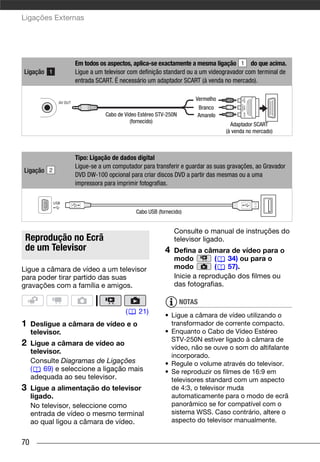 Ligações Externas




                  Em todos os aspectos, aplica-se exactamente a mesma ligação         do que acima.
Ligação           Ligue a um televisor com definição standard ou a um videogravador com terminal de
                  entrada SCART. É necessário um adaptador SCART (à venda no mercado).

                                                                  Vermelho
                                                                   Branco
                             Cabo de Vídeo Estéreo STV-250N        Amarelo
                                        (fornecido)
                                                                               Adaptador SCART
                                                                             (à venda no mercado)



                  Tipo: Ligação de dados digital
                  Ligue-se a um computador para transferir e guardar as suas gravações, ao Gravador
Ligação
                  DVD DW-100 opcional para criar discos DVD a partir das mesmas ou a uma
                  impressora para imprimir fotografias.



                                         Cabo USB (fornecido)


                                                          Consulte o manual de instruções do
 Reprodução no Ecrã                                       televisor ligado.
 de um Televisor                                      4   Defina a câmara de vídeo para o
                                                          modo          (  34) ou para o
Ligue a câmara de vídeo a um televisor                    modo          (  57).
para poder tirar partido das suas                         Inicie a reprodução dos filmes ou
gravações com a família e amigos.                         das fotografias.

                                                              NOTAS
                                     (    21)
                                                      • Ligue a câmara de vídeo utilizando o
1    Desligue a câmara de vídeo e o                     transformador de corrente compacto.
     televisor.                                       • Enquanto o Cabo de Vídeo Estéreo
                                                        STV-250N estiver ligado à câmara de
2    Ligue a câmara de vídeo ao
                                                        vídeo, não se ouve o som do altifalante
     televisor.
                                                        incorporado.
     Consulte Diagramas de Ligações                   • Regule o volume através do televisor.
     (   69) e seleccione a ligação mais              • Se reproduzir os filmes de 16:9 em
     adequada ao seu televisor.                         televisores standard com um aspecto
3    Ligue a alimentação do televisor                   de 4:3, o televisor muda
     ligado.                                            automaticamente para o modo de ecrã
     No televisor, seleccione como                      panorâmico se for compatível com o
     entrada de vídeo o mesmo terminal                  sistema WSS. Caso contrário, altere o
     ao qual ligou a câmara de vídeo.                   aspecto do televisor manualmente.


70
 