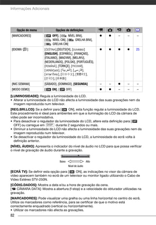 Informações Adicionais




     Opção de menu            Opções de definições
[MARCADORES]          [     OFF], [       NÍVEL BRA],                        –   –   –
                      [     NÍVEL CIN], [      GRELHA BRA],
                      [     GRELHA CIN]
[IDIOMA    ]          [         ],[DEUTSCH], [          ]                            25
                      [ENGLISH], [ESPAÑOL], [FRANÇAIS],
                      [ITALIANO], [MAGYAR], [MELAYU],
                      [NEDERLANDS], [POLSKI], [PORTUGUÊS],
                      [         ], [TÜRKÇE], [      ],
                      [            ], [     ], [     ],
                      [            ], [        ], [       ],
                      [      ], [       ]
[INIC SEMANA]         [SÁBADO], [DOMINGO], [SEGUNDA]                 –   –       –   –
[MODO DEMO]           [    ON], [           OFF]                             –   –   –

[LUMINOSIDADE]: Regula a luminosidade do LCD.
• Alterar a luminosidade do LCD não afecta a luminosidade das suas gravações nem da
  imagem reproduzida num televisor.
[REG.BRI.LCD]: Se a definir para [     ON], esta função regulai a luminosidade do LCD.
Este procedimento é ideal para ambientes em que a iluminação do LCD da câmara de
vídeo pode ser incomodativa.
• Para desactivar o regulador da luminosidade do LCD, altere esta definição para [
  OFF] ou carregue em DISP. durante 2 segundos ou mais.
• Diminuir a luminosidade do LCD não afecta a luminosidade das suas gravações nem da
  imagem reproduzida num televisor.
• Se desactivar o regulador da luminosidade do LCD, a luminosidade do ecrã volta à
  definição anterior.
[NÍVEL ÁUDIO]: Apresenta o indicador do nível de áudio no LCD para que possa verificar
o nível de gravação de áudio durante a gravação.


                                    Baixo                     Alto
                                             Nível de áudio

[ECRÃ TV]: Se definir esta opção para [ ON], as indicações no visor da câmara de
vídeo aparecem também no ecrã de um televisor ou monitor ligado utilizando o Cabo de
Vídeo Estéreo STV-250N.
[CÓDIG.DADOS]: Mostra a data e/ou a hora de gravação da cena.
[   CÂMARA DATA]: Mostra a abertura (f-stop) e a velocidade do obturador utilizadas na
gravação.
[MARCADORES]: Pode visualizar uma grelha ou uma linha horizontal no centro do ecrã.
Utilize os marcadores como referência, para se certificar de que o motivo está
correctamente enquadrado (vertical ou horizontalmente).
• Utilizar os marcadores não afecta as gravações.
82
 