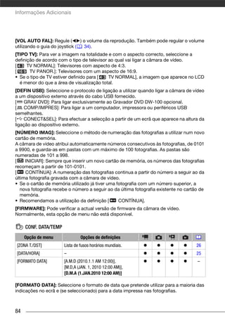 Informações Adicionais




[VOL AUTO FAL]: Regule (        ) o volume da reprodução. Também pode regular o volume
utilizando o guia do joystick (   34).
[TIPO TV]: Para ver a imagem na totalidade e com o aspecto correcto, seleccione a
definição de acordo com o tipo de televisor ao qual vai ligar a câmara de vídeo.
[     TV NORMAL]: Televisores com aspecto de 4:3.
[      TV PANOR.]: Televisores com um aspecto de 16:9.
• Se o tipo de TV estiver definido para [   TV NORMAL], a imagem que aparece no LCD
  é menor do que a área de visualização total.
[DEFIN USB]: Seleccione o protocolo de ligação a utilizar quando ligar a câmara de vídeo
a um dispositivo externo através do cabo USB fornecido.
[   GRAV DVD]: Para ligar exclusivamente ao Gravador DVD DW-100 opcional.
[   COMP/IMPRES]: Para ligar a um computador, impressora ou periféricos USB
semelhantes.
[   CONECT&SEL]: Para efectuar a selecção a partir de um ecrã que aparece na altura da
ligação ao dispositivo externo.
[NÚMERO IMAG]: Seleccione o método de numeração das fotografias a utilizar num novo
cartão de memória.
A câmara de vídeo atribui automaticamente números consecutivos às fotografias, de 0101
a 9900, e guarda-as em pastas com um máximo de 100 fotografias. As pastas são
numeradas de 101 a 998.
[    INICIAR]: Sempre que inserir um novo cartão de memória, os números das fotografias
recomeçam a partir de 101-0101.
[    CONTÍNUA]: A numeração das fotografias continua a partir do número a seguir ao da
última fotografia gravada com a câmara de vídeo.
• Se o cartão de memória utilizado já tiver uma fotografia com um número superior, a
   nova fotografia recebe o número a seguir ao da última fotografia existente no cartão de
   memória.
• Recomendamos a utilização da definição [       CONTÍNUA].
[FIRMWARE]: Pode verificar a actual versão de firmware da câmara de vídeo.
Normalmente, esta opção de menu não está disponível.
Configuração de Data/Hora




                CONF. DATA/TEMP
              Opção de menu                Opções de definições
   [ZONA T./DST]                  Lista de fusos horários mundiais.                   26
   [DATA/HORA]                    –                                                   25
   [FORMATO DATA]                 [A.M.D (2010.1.1 AM 12:00)],                        –
                                  [M.D,A (JAN. 1, 2010 12:00 AM)],
                                  [D.M.A (1.JAN.2010 12:00 AM)]

[FORMATO DATA]: Seleccione o formato de data que pretende utilizar para a maioria das
indicações no ecrã e (se seleccionado) para a data impressa nas fotografias.



84
 