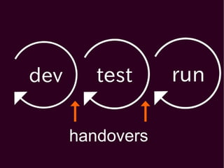 handovers

 
