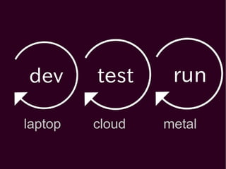 laptop

cloud

metal

 