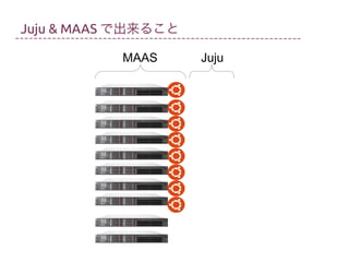 Juju & MAAS で出来ること
MAAS

Juju

 