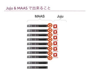 Juju & MAAS で出来ること
MAAS

Juju

 