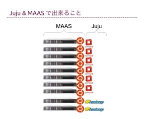 Juju & MAAS で出来ること
MAAS

Juju

 