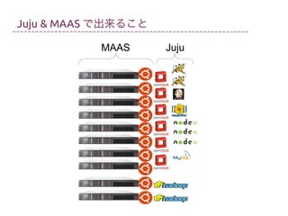 Juju & MAAS で出来ること
MAAS

Juju

 