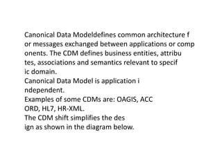 Canonical data model - Ashutosh | PPT