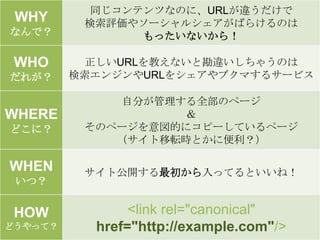 ͬƥĤʤΤˡURL`
 WHY      u䥽`륷Ф餱Τ
ʤǣ            äʤ飡

 WHO       URL̤ʤȿ`㤦Τ
줬     󥸥URL򥷥֥ޤ륵`ӥ

              Է֤ȫΥک`
WHERE               
ɤˣ      Υک`Ĥ˥ԩ`Ƥک`
             ܞrȤ˱

WHEN      ȹ_äƤȤͣ
 ģ


 HOW            <link rel="canonical"
ɤäƣ     href="http://example.com"/>
 