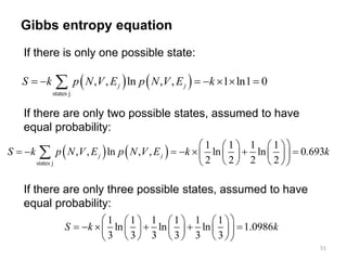 Canonical Partition Function Parameters.ppt