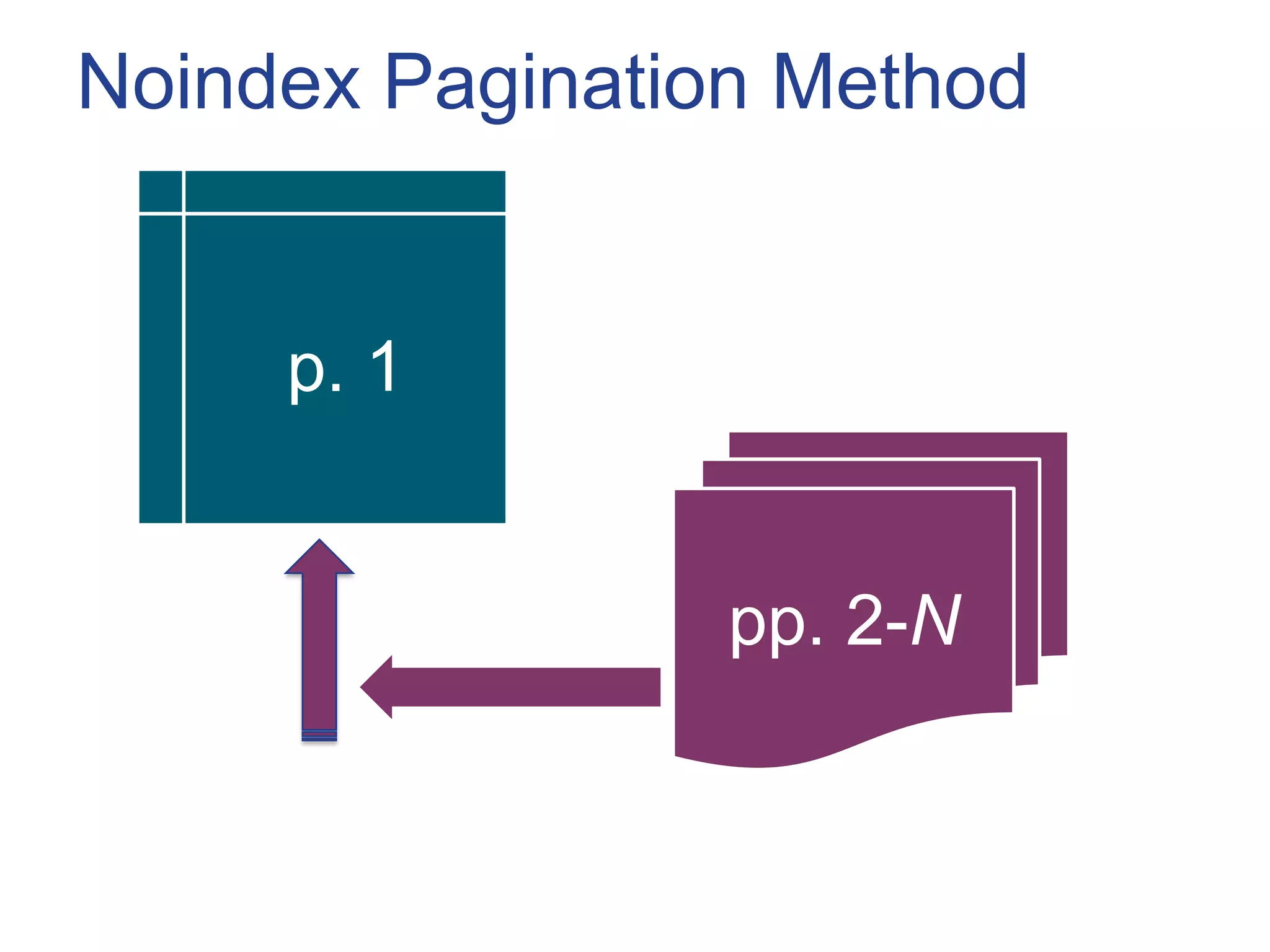 Noindex Pagination Method


     p. 1


                 pp. 2-N
 