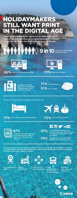 Canon holidaymakers infographic