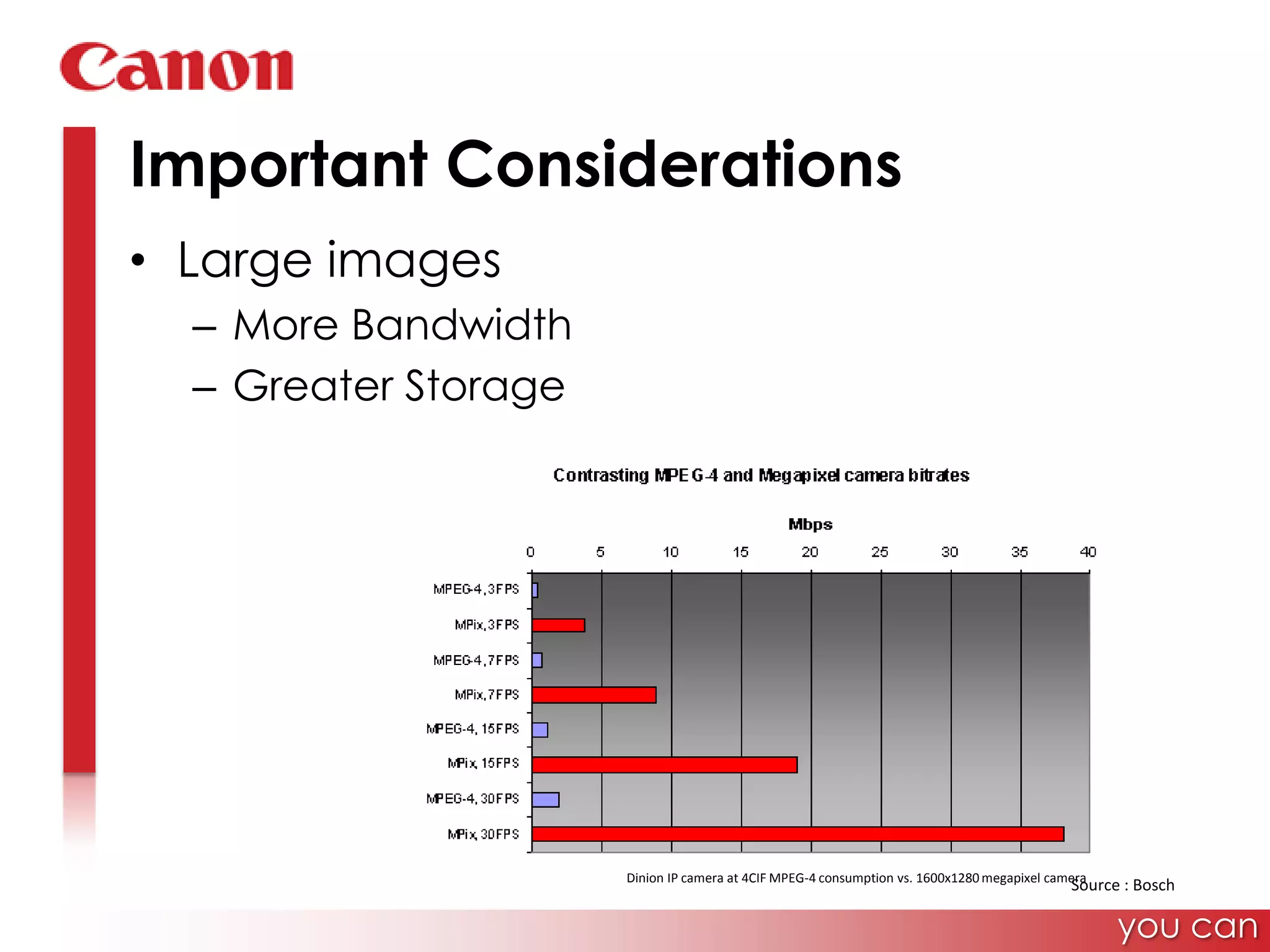 Important ConsiderationsLarge imagesMore BandwidthGreater StorageDinion IP camera at 4CIF MPEG-4 consumption vs. 1600x1280 megapixel cameraSource : Boschyou can