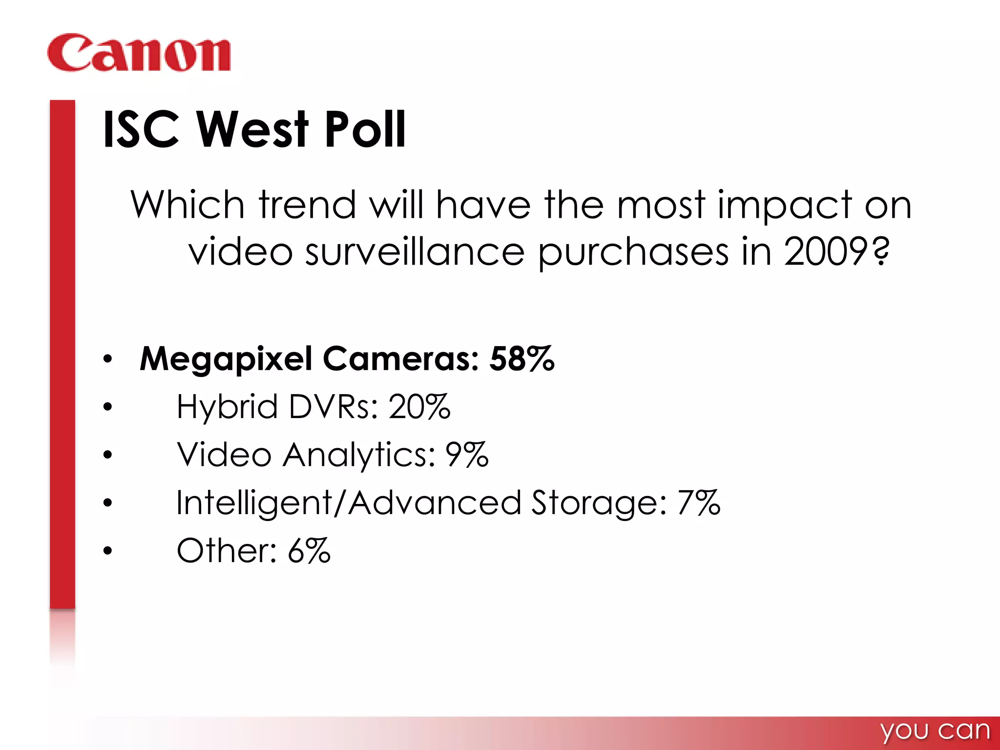 ISC West PollWhich trend will have the most impact on video surveillance purchases in 2009?Megapixel Cameras: 58%    Hybrid DVRs: 20%    Video Analytics: 9%    Intelligent/Advanced Storage: 7%    Other: 6%you can