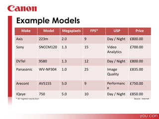 Example ModelsSource : Internet* At highest resolutionyou can