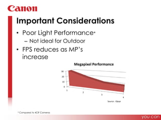 Important ConsiderationsPoor Light Performance*Not ideal for OutdoorFPS reduces as MP’sincreaseSource : IQeye* Compared to 4CIF Camerasyou can