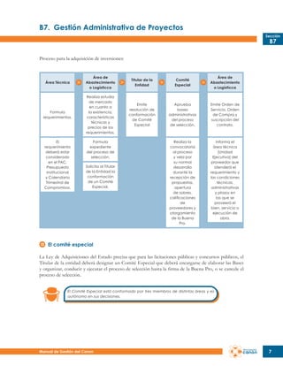 B7.	 Gestión Administrativa de Proyectos
Sección

B7

Proceso para la adquisición de inversiones:

Área Técnica

Área de
Abastecimiento
o Logísticca

Titular de la
Entidad

Comité
Especial

Área de
Abastecimiento
o Logísticca

Formula
requerimientos.

Realiza estudio
de mercado
en cuanto a
la existencia,
características
técnicas y
precios de los
requerimientos.

Emite
resolución de
conformación
de Comité
Especial

Aprueba
bases
administrativas
del proceso
de selección.

Emite Orden de
Servicio, Orden
de Compra y
suscripción del
contrato.

Realiza la
convocatoria
al proceso
y vela por
su normal
desarrollo
durante la
recepción de
propuestas,
apertura
de sobres,
calificaciones
de
proveedores y
otorgamiento
de la Buena
Pro.

Informa el
área técnica
(Unidad
Ejecutiva) del
proveedor que
atenderá el
requerimiento y
las condiciones
técnicas,
administrativas
y plazos en
las que se
proveerá el
bien, servicio o
ejecución de
obra.

El
requerimiento
deberá estar
considerado
en el PAC,
Presupuesto
Institucional
y Calendario
Trimestral de
Compromisos.

Formula
expediente
del proceso de
selección.
Solicita al Titular
de la Entidad la
conformación
de un Comité
Especial.

El comité especial
La Ley de Adquisiciones del Estado precisa que para las licitaciones públicas y concursos públicos, el
Titular de la entidad deberá designar un Comité Especial que deberá encargarse de elaborar las Bases
y organizar, conducir y ejecutar el proceso de selección hasta la firma de la Buena Pro, o se cancele el
proceso de selección.
El Comité Especial está conformado por tres miembros de distintas áreas y es
autónomo en sus decisiones.

Manual de Gestión del Canon

7

 