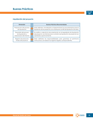 Buenas Prácticas
Sección

B7

Liquidación del proyecto
Dimensión

Buenas Prácticas Recomendadas

Preparación del proceso
de liquidación

Están definidos, formalizados e implementados los procedimientos para la
liquidación de los proyectos y se constituye el comité de liquidación de obras.

Desarrollo del proceso
de liquidación y
elaboración del informe

Se verifica y adjunta la documentación en el expediente de liquidación
del proyecto. Los informes de la comisión de liquidación de proyectos son
aprobados oportunamente.

Registro de productos
finales del proyecto

Están definidas las responsabilidades para garantizar el patrimonio
institucional y se realizan los registros legales correspondientes.

Manual de Gestión del Canon

10

 