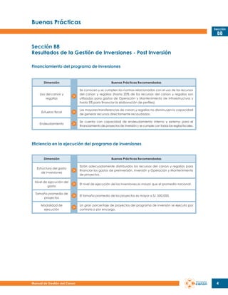 Buenas Prácticas
Sección

B8

Sección B8
Resultados de la Gestión de Inversiones - Post Inversión
Financiamiento del programa de inversiones

Dimensión

Buenas Prácticas Recomendadas

Uso del canon y
regalías

Se conocen y se cumplen las normas relacionadas con el uso de los recursos
del canon y regalías (hasta 20% de los recursos del canon y regalías son
utilizados para gastos de Operación y Mantenimiento de infraestructura y
hasta 5% para financiar la elaboración de perfiles).

Esfuerzo fiscal

Las mayores transferencias de canon y regalías no disminuyen la capacidad
de generar recursos directamente recaudados.

Endeudamiento

Se cuenta con capacidad de endeudamiento interno y externo para el
financiamiento de proyectos de inversión y se cumple con todas las reglas fiscales.

Eficiencia en la ejecución del programa de inversiones
Dimensión

Buenas Prácticas Recomendadas

Estructura del gasto
de inversiones

Están adecuadamente distribuidos los recursos del canon y regalías para
financiar los gastos de preinversión, inversión y Operación y Mantenimiento
de proyectos.

Nivel de ejecución del
gasto

El nivel de ejecución de las inversiones es mayor que el promedio nacional.

Tamaño promedio de
proyectos

El tamaño promedio de los proyectos es mayor a S/. 500,000.

Modalidad de
ejecución

Manual de Gestión del Canon

Un gran porcentaje de proyectos del programa de inversión se ejecuta por
contrata o por encargo.

4

 
