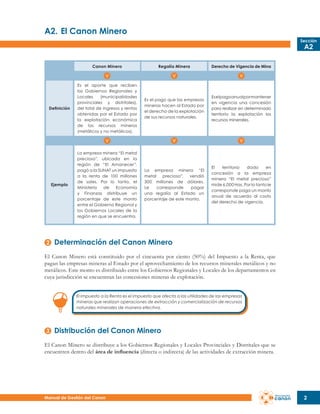 A2.	El Canon Minero
Sección

A2

Canon Minero

Regalía Minera

Derecho de Vigencia de Mina

Definición

Es el aporte que reciben
los Gobiernos Regionales y
Locales
(municipalidades
provinciales y distritales),
del total de ingresos y rentas
obtenidas por el Estado por
la explotación económica
de los recursos mineros
(metálicos y no metálicos).

Es el pago que las empresas
mineras hacen al Estado por
el derecho de la explotación
de sus recursos naturales.

Es el pago anual por mantener
en vigencia una concesión
para realizar en determinado
territorio la explotación los
recursos minerales.

Ejemplo

La empresa minera “El metal
precioso”, ubicada en la
región de “El Amanecer”,
pagó a la SUNAT un impuesto
a la renta de 100 millones
de soles. Por lo tanto, el
Ministerio
de
Economía
y Finanzas distribuye un
porcentaje de este monto
entre el Gobierno Regional y
los Gobiernos Locales de la
región en que se encuentra.

La empresa minera “El
metal precioso”, vendió
300 millones de dólares.
Le
corresponde
pagar
una regalía al Estado un
porcentaje de este monto.

El
territorio
dado
en
concesión a la empresa
minera “El metal precioso”
mide 6,000 Has. Por lo tanto le
corresponde paga un monto
anual de acuerdo al costo
del derecho de vigencia.

Determinación del Canon Minero
El Canon Minero está constituido por el cincuenta por ciento (50%) del Impuesto a la Renta, que
pagan las empresas mineras al Estado por el aprovechamiento de los recursos minerales metálicos y no
metálicos. Este monto es distribuido entre los Gobiernos Regionales y Locales de los departamentos en
cuya jurisdicción se encuentran las concesiones mineras de explotación.
El Impuesto a la Renta es el impuesto que afecta a las utilidades de las empresas
mineras que realizan operaciones de extracción y comercialización de recursos
naturales minerales de manera efectiva.

Distribución del Canon Minero
El Canon Minero se distribuye a los Gobiernos Regionales y Locales Provinciales y Distritales que se
encuentren dentro del área de influencia (directa o indirecta) de las actividades de extracción minera.

Manual de Gestión del Canon

2

 