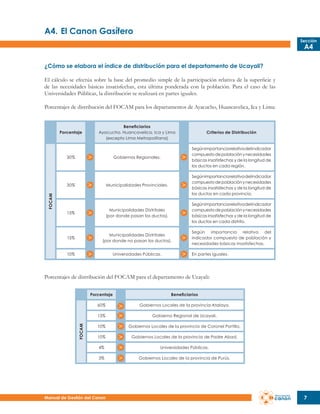 A4.	El Canon Gasífero
Sección

A4

¿Cómo se elabora el índice de distribución para el departamento de Ucayali?
El cálculo se efectúa sobre la base del promedio simple de la participación relativa de la superficie y
de las necesidades básicas insatisfechas, esta última ponderada con la población. Para el caso de las
Universidades Públicas, la distribución se realizará en partes iguales.
Porcentajes de distribución del FOCAM para los departamentos de Ayacucho, Huancavelica, Ica y Lima:
Beneficiarios
Ayacucho, Huancavelica, Ica y Lima
(excepto Lima Metropolitana)

Criterios de Distribución

Gobiernos Regionales.

Según importancia relativa del indicador
compuesto de población y necesidades
básicas insatisfechas y de la longitud de
los ductos en cada región.

30%

Municipalidades Provinciales.

Según importancia relativa del indicador
compuesto de población y necesidades
básicas insatisfechas y de la longitud de
los ductos en cada provincia.

15%

Municipalidades Distritales
(por donde pasan los ductos).

Según importancia relativa del indicador
compuesto de población y necesidades
básicas insatisfechas y de la longitud de
los ductos en cada distrito.

15%

Municipalidades Distritales
(por donde no pasan los ductos).

Según importancia relativa del
indicador compuesto de población y
necesidades básicas insatisfechas.

10%

Universidades Públicas.

Porcentaje

FOCAM

30%

En partes iguales.

Porcentajes de distribución del FOCAM para el departamento de Ucayali:
Beneficiarios

60%

Gobiernos Locales de la provincia Atalaya.

13%

Gobierno Regional de Ucayali.

10%

Gobiernos Locales de la provincia de Coronel Portillo.

10%

Gobiernos Locales de la provincia de Padre Abad.

4%

Universidades Públicas.

3%

FOCAM

Porcentaje

Gobiernos Locales de la provincia de Purús.

Manual de Gestión del Canon

7

 