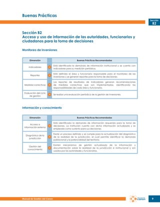 Buenas Prácticas
Sección

B2

Sección B2
Acceso y uso de información de las autoridades, funcionarios y
ciudadanos para la toma de decisiones
Monitoreo de inversiones
Dimensión

Buenas Prácticas Recomendadas

Indicadores

Está identificada la demanda de información institucional y se cuenta con
indicadores para su medición periódica.

Reportes

Está definida el área y funcionario responsable para el monitoreo de las
inversiones y se generan reportes para la toma de decisiones.

Medidas correctivas

Los reportes de resultados de indicadores generan recomendaciones
de medidas correctivas que son implementadas, identificando las
responsabilidades de cada área y funcionario.

Evaluación del ciclo
de gestión

Se realiza una evaluación periódica de la gestión de inversiones.

Información y conocimiento
Dimensión

Buenas Prácticas Recomendadas

Acceso a
información externa

Está identificada la demanda de información requerida para la toma de
decisiones. La institución cuenta con dicha información actualizada y es
empleada como sustento para sus decisiones.

Diagnóstico de la
jurisdicción

Existe un proceso definido y se cumple para la actualización del diagnóstico
de la realidad de la jurisdicción, el cual permite identificar la demanda
poblacional y la potencialidad del territorio.

Gestión del
conocimiento

Existen mecanismos de gestión actualizada de la información y
documentación sobre la realidad de la jurisdicción e institucional y son
usados por las autoridades y funcionarios.

Manual de Gestión del Canon

9

 